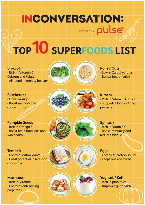 10 Superfoods For Lower Cancer Risk