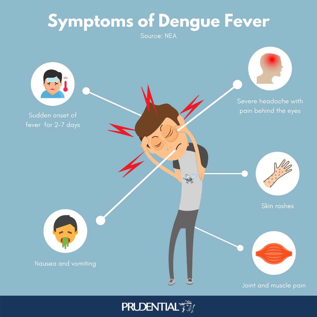 Dengue Prevention: Act Early! Know the Symptoms