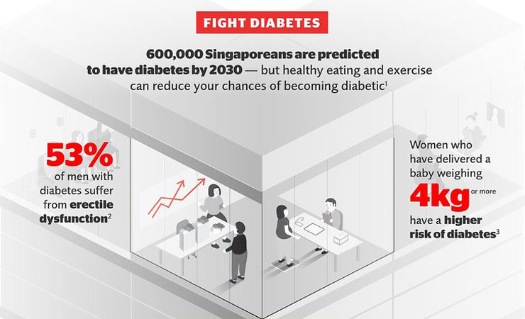 common-health-issues-in-sg