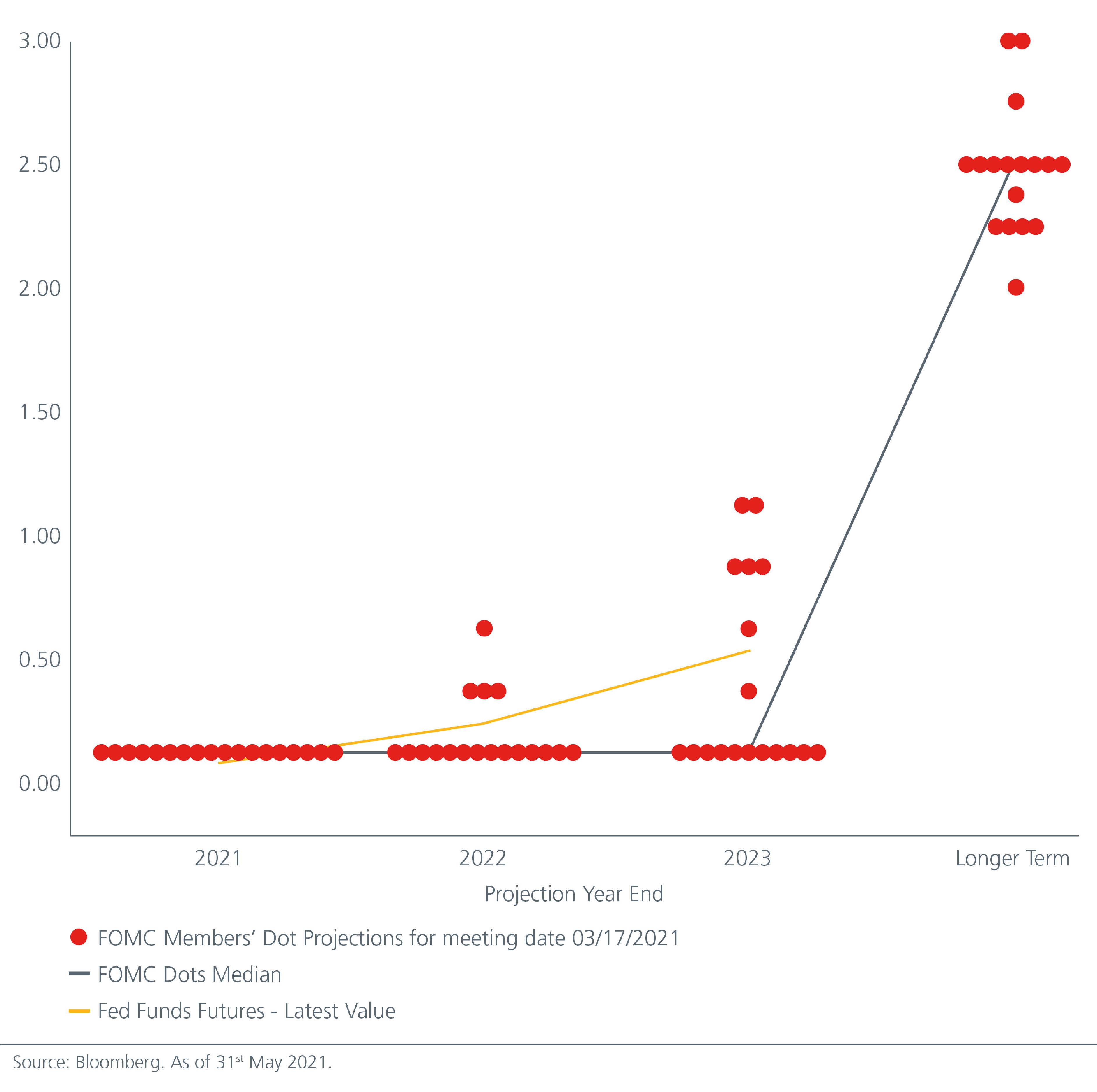 Telemedicine gains popularity in Asia Pacific